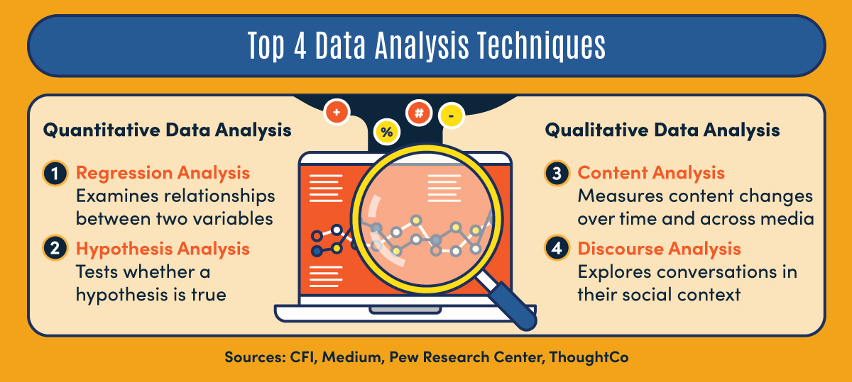 examples of data analysis techniques in quantitative research